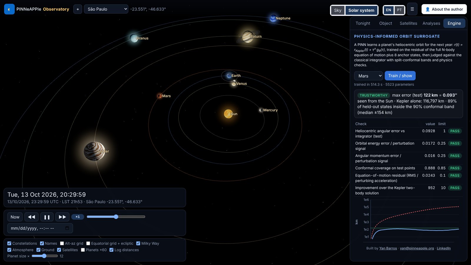 Solar system