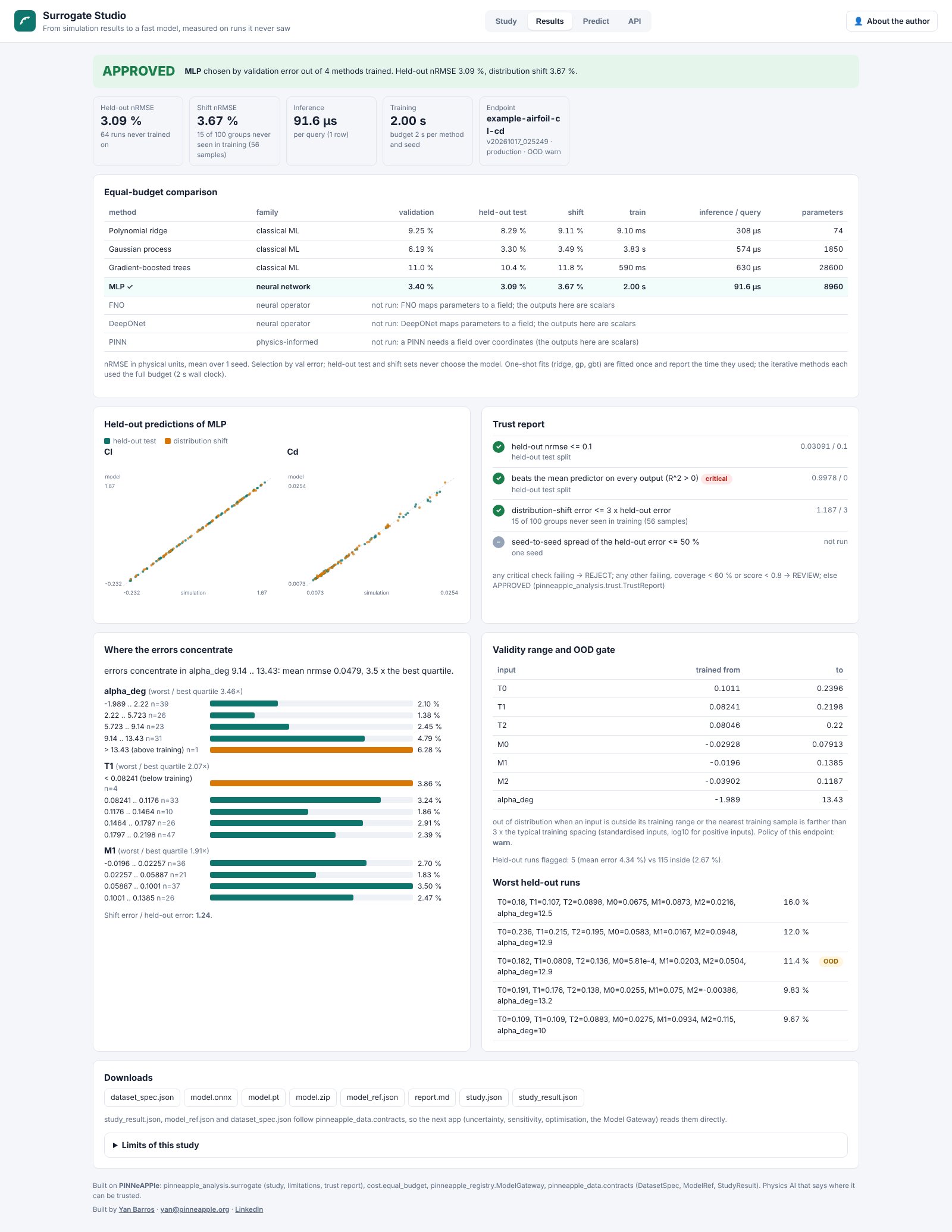 Comparison, trust report and limitations of the airfoil example