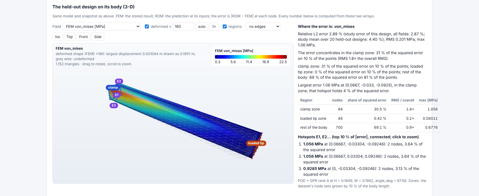 The FEM von Mises stress of the same design, on the same scale as the ROM's