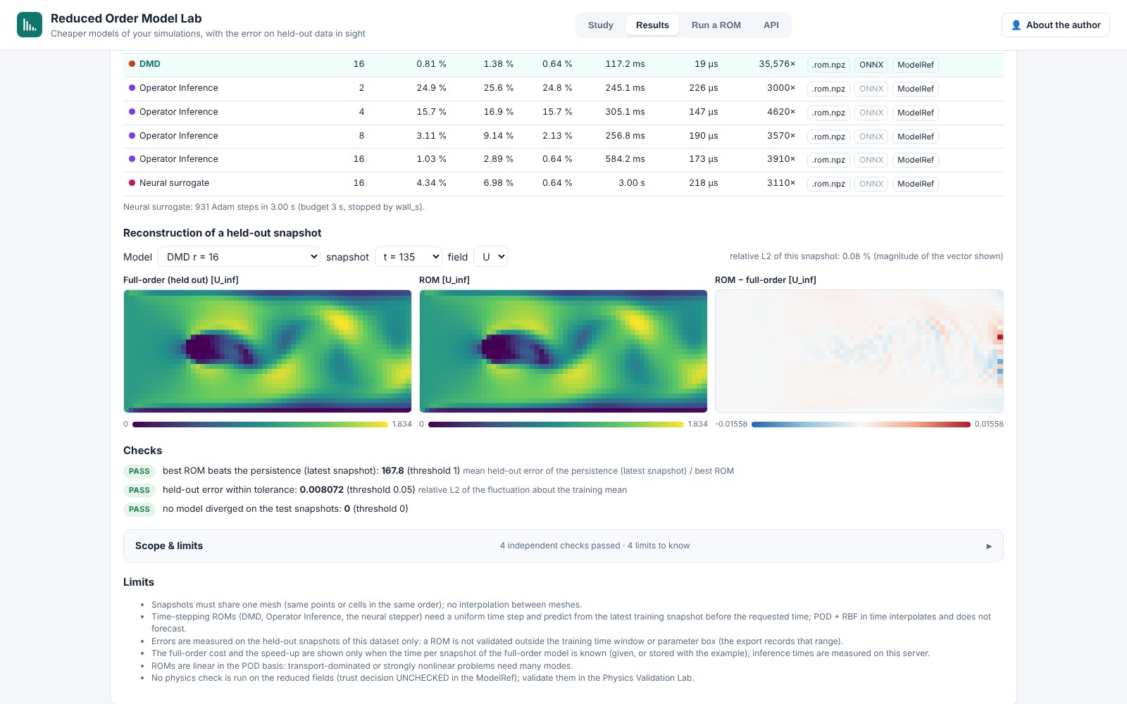 Reconstruction of a held-out snapshot: truth, ROM and their difference