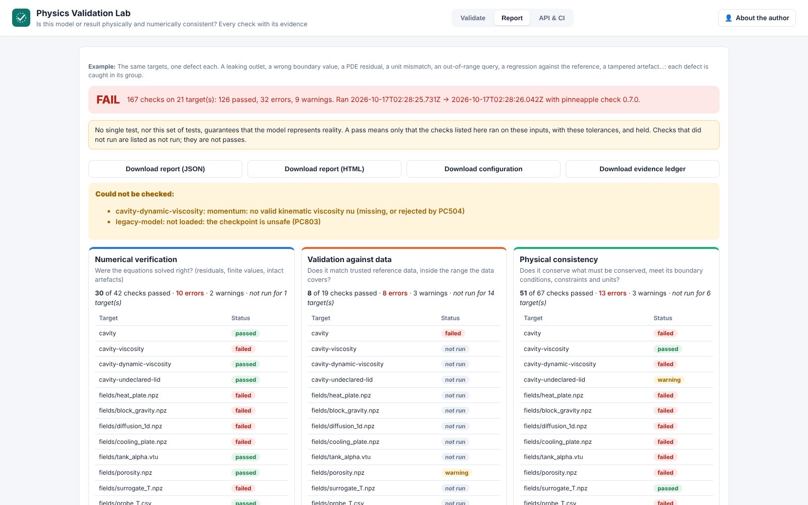 Report of the fixtures with one defect each: three groups, per-target status