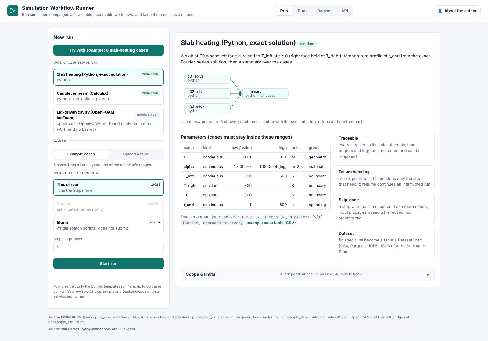 New run: template, cases, executor and the per-case DAG