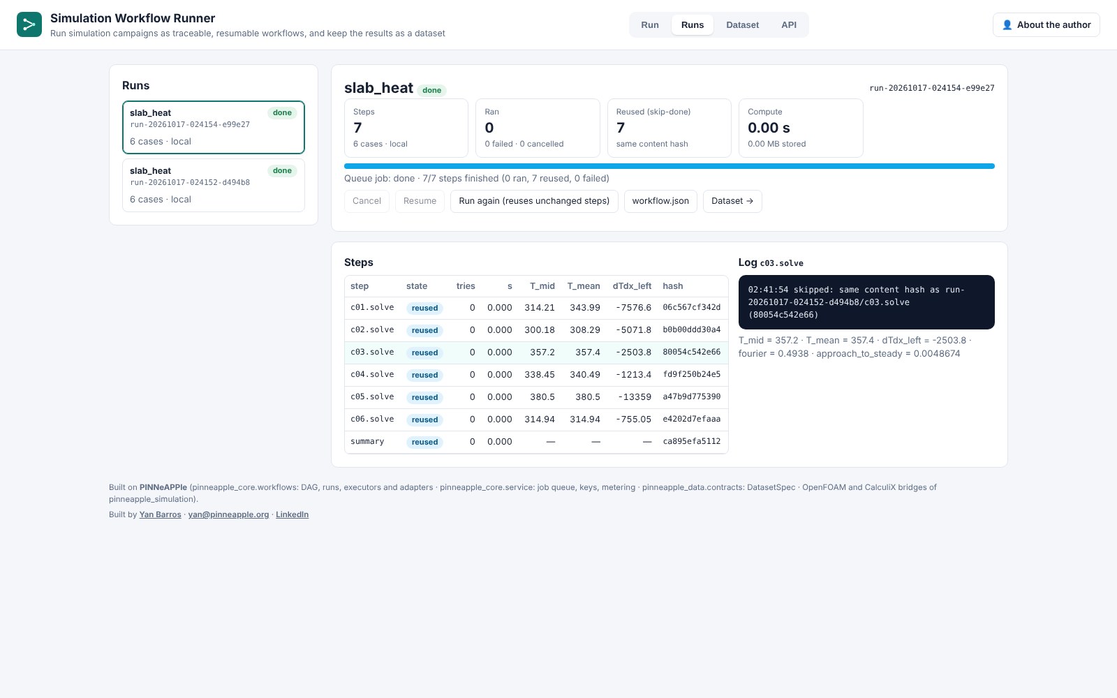 A rerun: every step reused by content hash