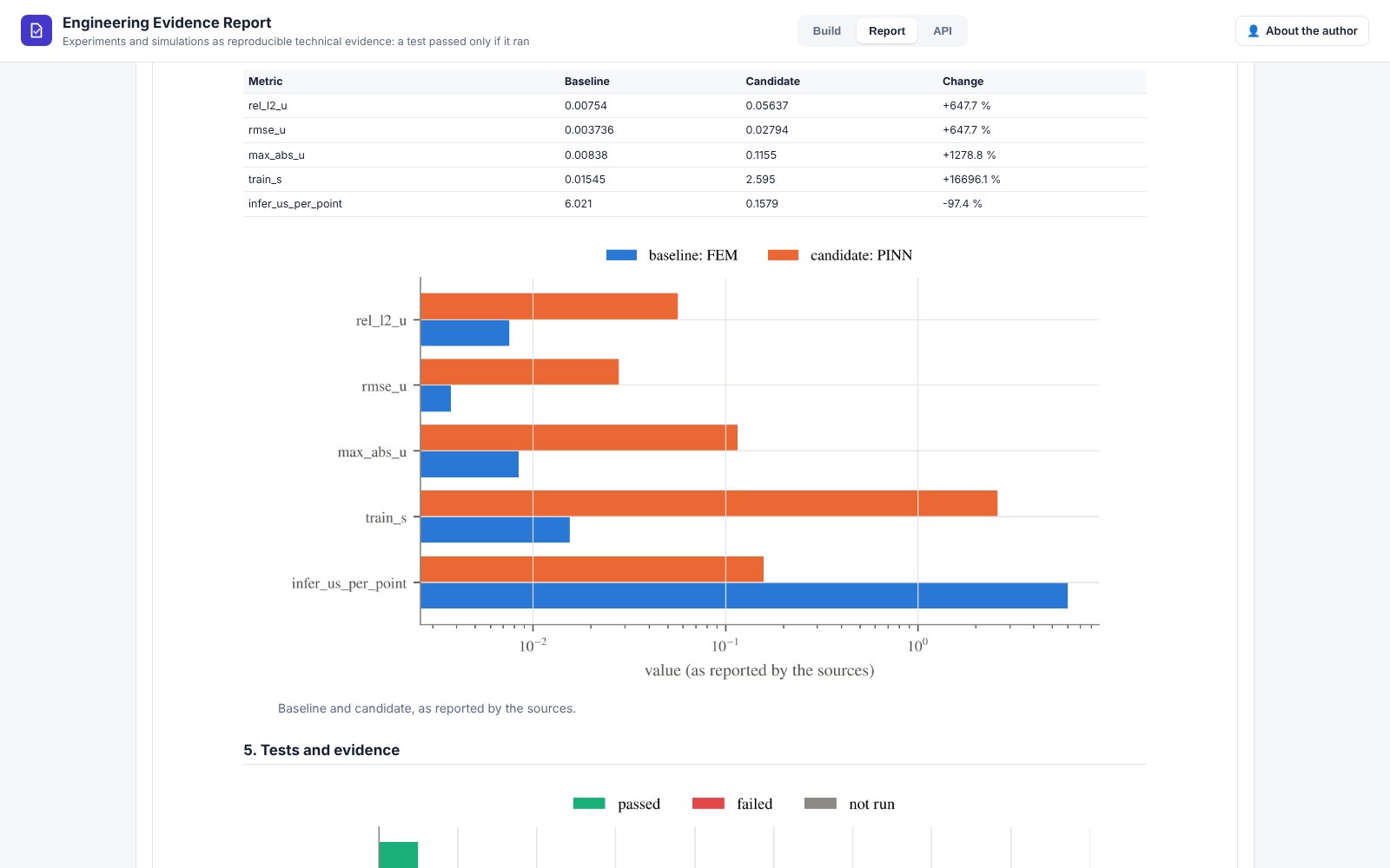 Baseline comparison: every metric both runs report