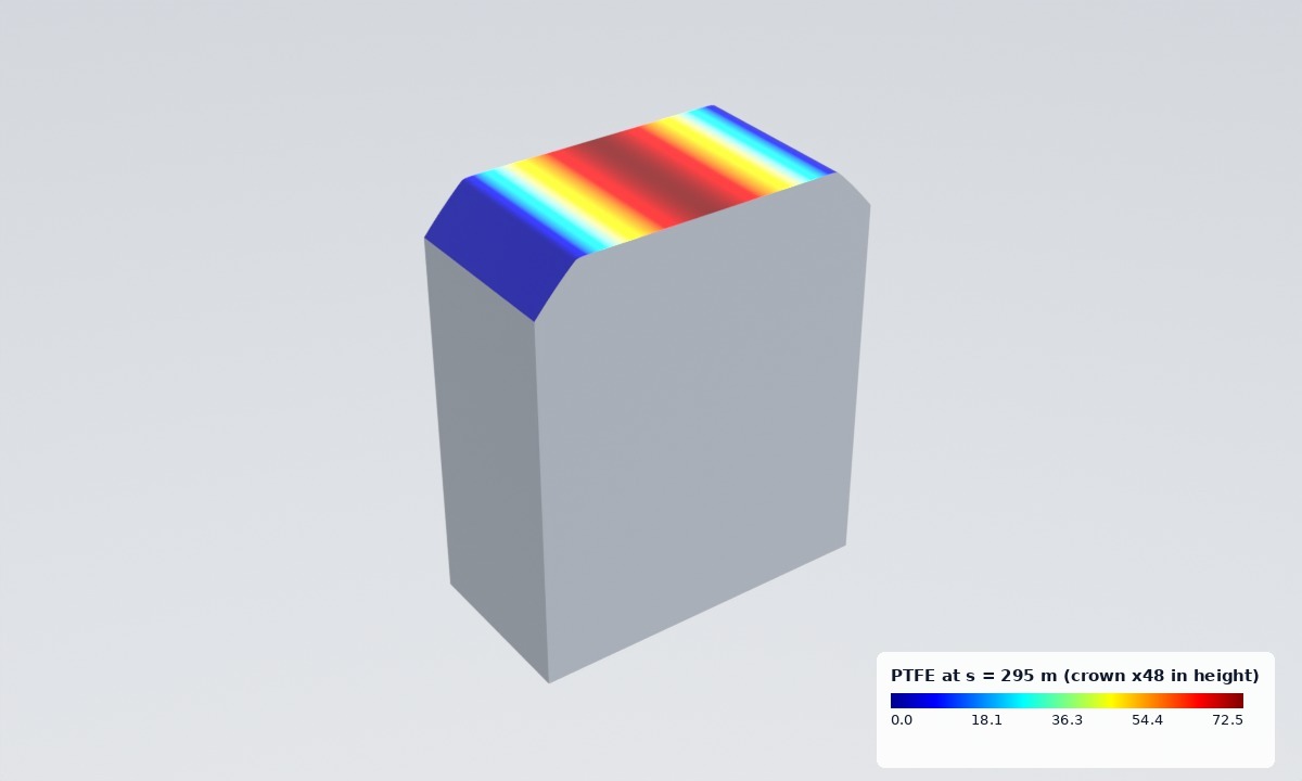 Sliding wear of a bar end, coloured by wear depth