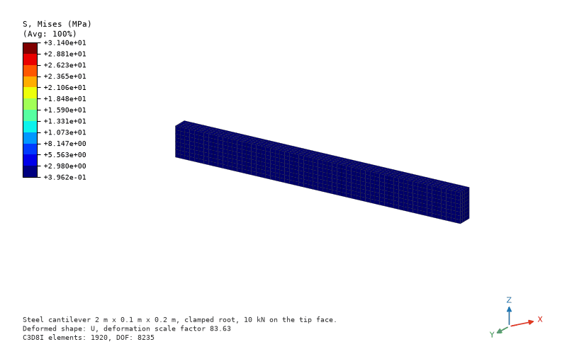 3-D FEA cantilever, von Mises in post-processor bands