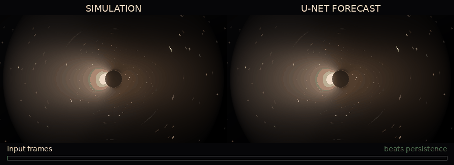 Black-hole accretion forecast vs simulation