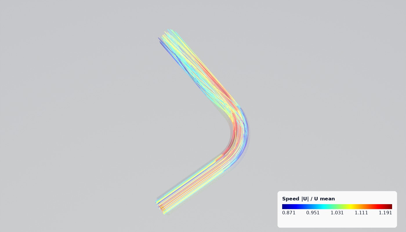 90° pipe bend, k-ω SST, Dean vortices