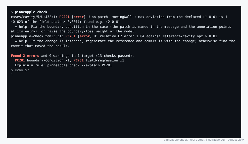 A pull request blocked by a physics violation