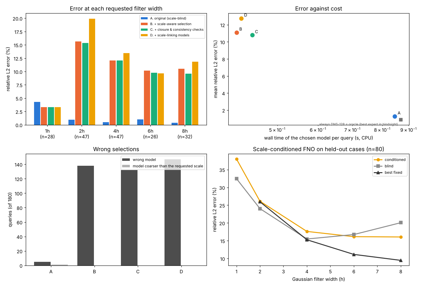 Summary at the default settings (A: cost weight 0.1; B-D: tolerance 0.25)