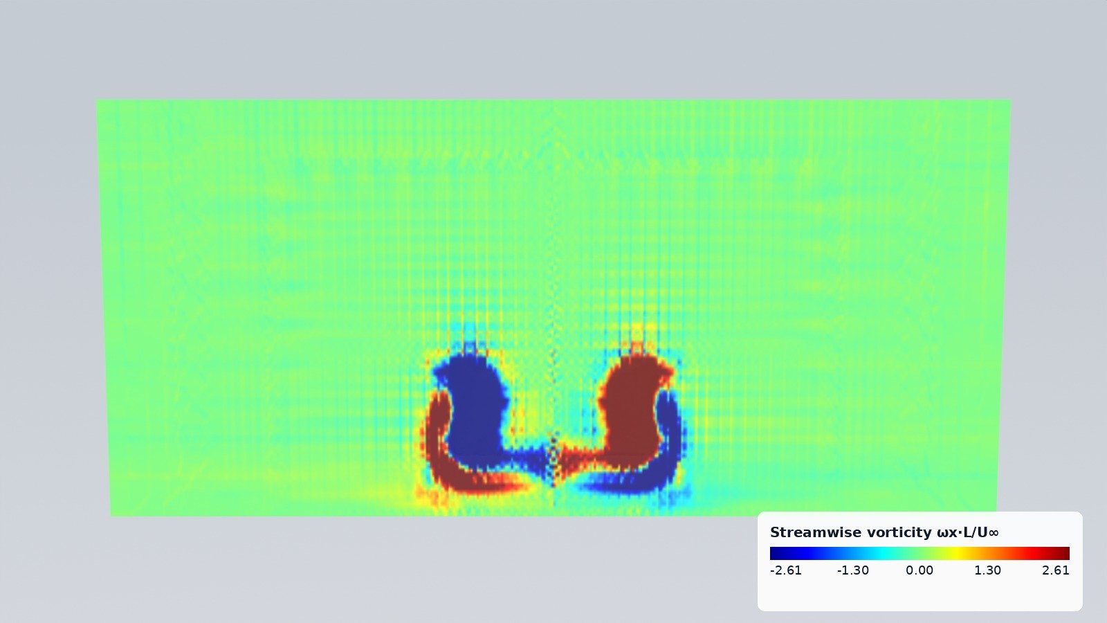 Ahmed body, wake vortices