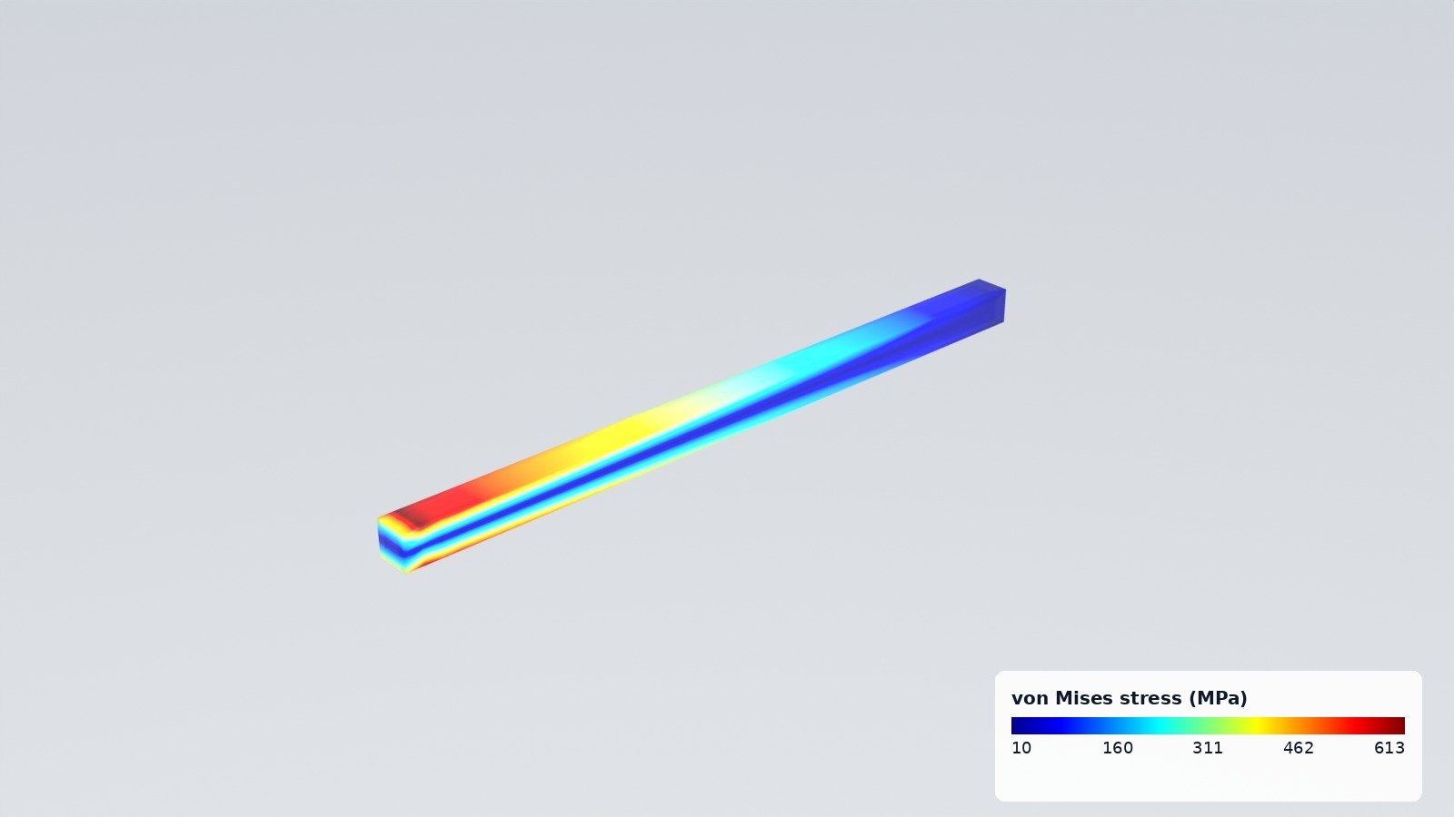 CalculiX cantilever, von Mises stress