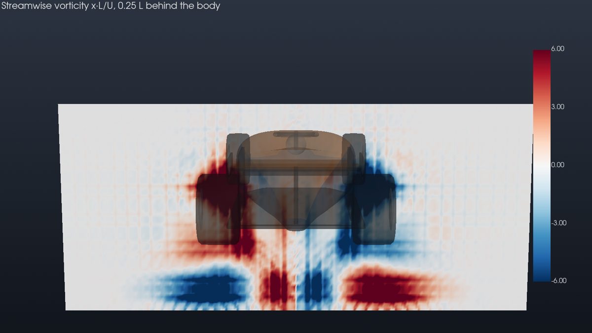 Wake vorticity