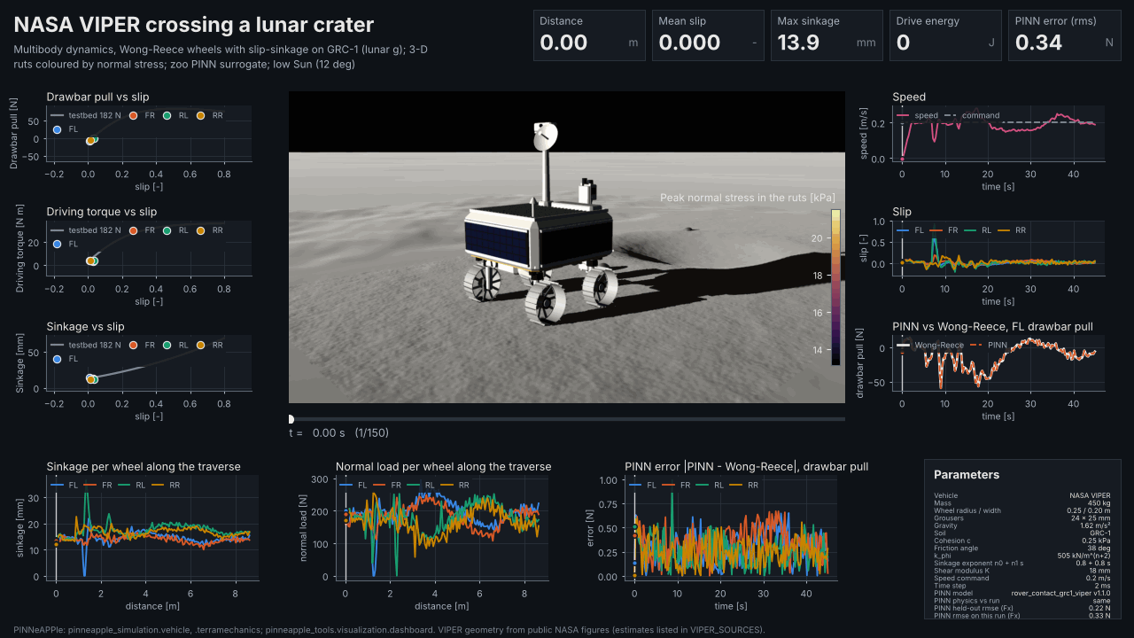VIPER crossing a lunar crater, dashboard