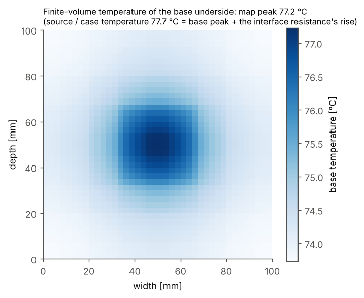 Finite-volume base temperature
